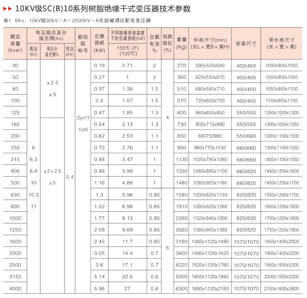 SC(B)10樹(shù)脂絕緣干式變壓器